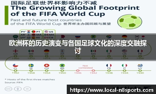 欧洲杯的历史演变与各国足球文化的深度交融探讨
